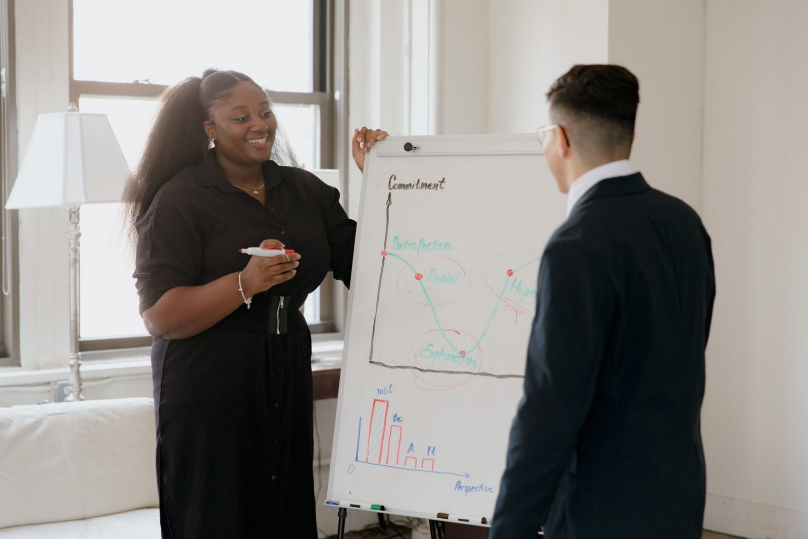 A training session in progress at a whiteboard